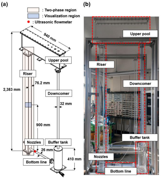 Adiabatic two-phase natural circulation loop for helium-bubble lift experiments: (a) dimensions and (b) photograph.